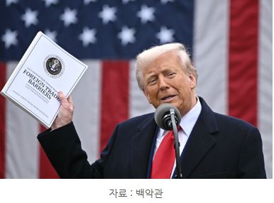 '트럼프'의 '관세' 정책.
